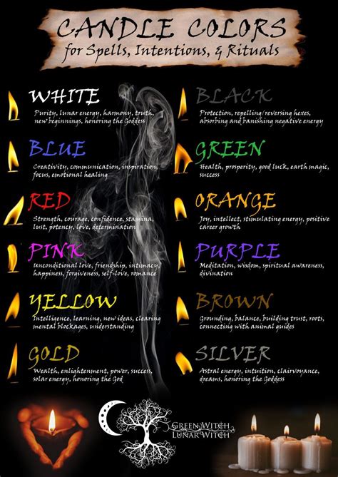 Witchcraf6 candle color meanings